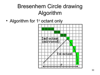 Bresenhem Circle drawing 
Algorithm 
• Algorithm for 1st octant only 
30 
 