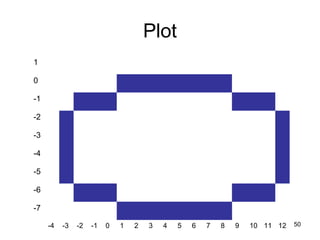 Plot 
1 
0 
-1 
-2 
-3 
-4 
-5 
-6 
-7 
-4 -3 -2 -1 0 1 2 3 4 5 6 7 8 9 10 11 12 50 
 