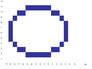 12 
11 
10 
9 
8 
7 
6 
5 
4 
3 
2 
1 
-10 -9 -8 -7 -6 -5 -4 -3 -2 -1 0 1 2 3 4 5 6 54 
 