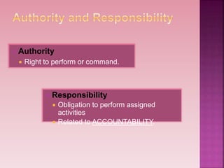  Authority
 Right to perform or command.
 Responsibility
 Obligation to perform assigned
activities
 Related to ACCOUNTABILITY.
 