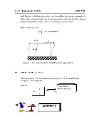 DAYA – DAYA PADA BAHAN J3009/ 3/ 11
ialah dari segi perubahan sudut seperti yang ditunjukkan oleh garisan putus-putus di
dalam rajah berkenaan. Sudut kecil φ, yang menentukan nilai ubah bentuk berkenaan
dikenali sebagai terikan ricih. Terikan ricih dinyatakan dalam radian.
Bagi sudut φ yang kecil;
riciherikan
L
x
t==φ
3.8 MODULUS KETEGARAN
Sekiranya tegasan ricih, τ dinisbahkan dengan terikan ricih, φ maka Modulus
Ketegaran G akan diperolehi.
Oleh itu:-
AKTIVITI 3
φL
x
V
Rajah 3.5: Blok Segiempat Tepat Yang Mengalami Tegasan Ricih
τ
G =
φ
Inilah formula
Nisbah Ketegaran
Inilah formula
Nisbah Ketegaran
 