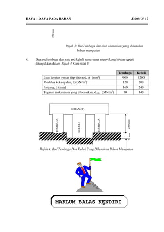 DAYA – DAYA PADA BAHAN J3009/ 3/ 17
Rajah 3: BarTembaga dan tiub aluminium yang dikenakan
beban mampatan
4. Dua rod tembaga dan satu rod keluli sama-sama menyokong beban seperti
ditunjukkan dalam Rajah 4. Cari nilai P.
Tembaga Keluli
Luas keratan rentas tiap-tiao rod, A (mm2
) 900 1200
Modulus kekenyalan, E (GN/m2
) 120 200
Panjang, L (mm) 160 240
Tegasan maksimum yang dibenarkan, σmaks (MN/m2
) 70 140
Rajah 4: Rod Tembaga Dan Keluli Yang Dikenakan Beban Mampatan
MAKLUM BALAS KENDIRI
250mm
BEBAN (P)
TEMBAGA
KELULI
TEMBAGA
250mm50mm
 