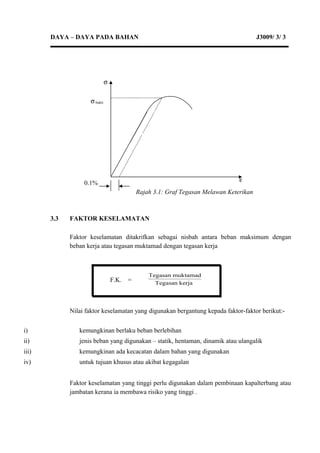 DAYA – DAYA PADA BAHAN J3009/ 3/ 3
σ
σbukti
0.1%
Rajah 3.1: Graf Tegasan Melawan Keterikan
3.3 FAKTOR KESELAMATAN
Faktor keselamatan ditakrifkan sebagai nisbah antara beban maksimum dengan
beban kerja atau tegasan muktamad dengan tegasan kerja
F.K. = kerjaegasanT
muktamadTegasan
Nilai faktor keselamatan yang digunakan bergantung kepada faktor-faktor berikut:-
i) kemungkinan berlaku beban berlebihan
ii) jenis beban yang digunakan – statik, hentaman, dinamik atau ulangalik
iii) kemungkinan ada kecacatan dalam bahan yang digunakan
iv) untuk tujuan khusus atau akibat kegagalan
Faktor keselamatan yang tinggi perlu digunakan dalam pembinaan kapalterbang atau
jambatan kerana ia membawa risiko yang tinggi .
ε
 