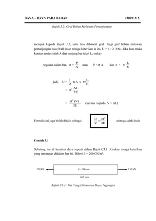 DAYA – DAYA PADA BAHAN J3009/ 3/ 5
Rajah 3.2: Graf Beban Melawan Pemanjangan
merujuk kepada Rajah 3.2, iaitu luas dibawah graf bagi graf beban melawan
pemanjangan luas OAB ialah tenaga keterikan ia itu, U = 1 / 2 P∆L. Jika luas muka
keratan rentas ialah A dan panjang bar ialah L, maka:-
tegasan dalam bar, σ =
A
P
atau P = σ A dan ε = σ
E
L
jadi, U =
2
1
σ A x
E
L
σ
= σ2
E2
AL
=
2E
(V)2
σ
(kerana isipadu, V = AL)
Formula ini juga boleh ditulis sebagai
E2V
U 2
σ
= unitnya ialah Joule
Contoh 3.1
Sebatang bar di kenakan daya seperti dalam Rajah C3.1. Kirakan tenaga keterikan
yang tersimpan didalam bar ini. Diberi E = 200 GN/m2
.
Rajah C3.1: Bar Yang Dikenakan Daya Tegangan
150 kN 150 kNd = 30 mm
600 mm
 