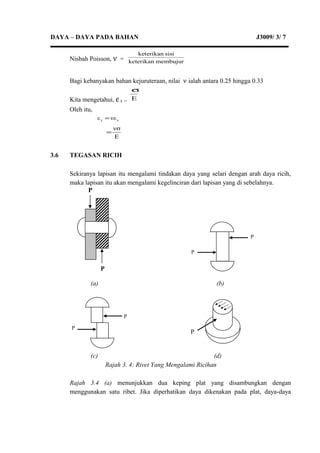 DAYA – DAYA PADA BAHAN J3009/ 3/ 7
Nisbah Poisson, ν = membujurketerikan
sisiketerikan
Bagi kebanyakan bahan kejuruteraan, nilai ν ialah antara 0.25 hingga 0.33
Kita mengetahui, εx = E
σ
Oleh itu,
xy νεε =
E
νσ
=
3.6 TEGASAN RICIH
Sekiranya lapisan itu mengalami tindakan daya yang selari dengan arah daya ricih,
maka lapisan itu akan mengalami kegelinciran dari lapisan yang di sebelahnya.
(a) (b)
(c) (d)
Rajah 3. 4: Rivet Yang Mengalami Ricihan
Rajah 3.4 (a) menunjukkan dua keping plat yang disambungkan dengan
menggunakan satu ribet. Jika diperhatikan daya dikenakan pada plat, daya-daya
P
P
P
P
P
P
P
 