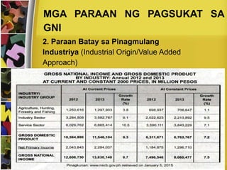 2. Paraan Batay sa Pinagmulang
Industriya (Industrial Origin/Value Added
Approach)
MGA PARAAN NG PAGSUKAT SA
GNI
 