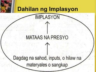 Dahilan ng Implasyon
 