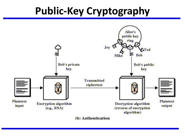 C Generate Random Rsa Key