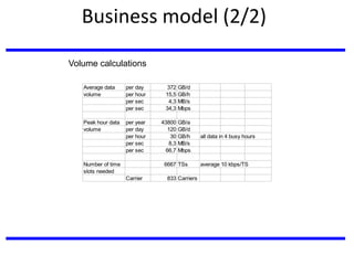 Business model (2/2)
Average data per day 372 GB/d
volume per hour 15,5 GB/h
per sec 4,3 MB/s
per sec 34,3 Mbps
Peak hour data per year 43800 GB/a
volume per day 120 GB/d
per hour 30 GB/h all data in 4 busy hours
per sec 8,3 MB/s
per sec 66,7 Mbps
Number of time 6667 TSs average 10 kbps/TS
slots needed
Carrier 833 Carriers
Volume calculations
 