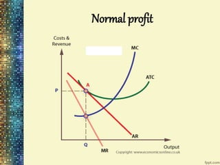 Normal profit
 
