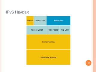 IPV6 HEADER
12
 
