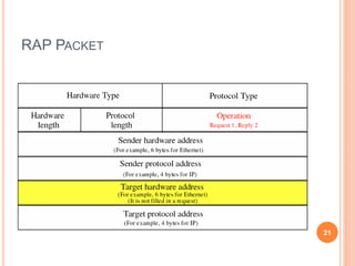RAP PACKET
21
 
