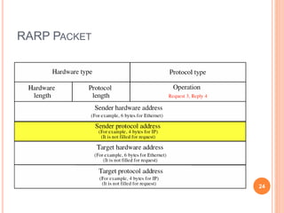 RARP PACKET
24
 