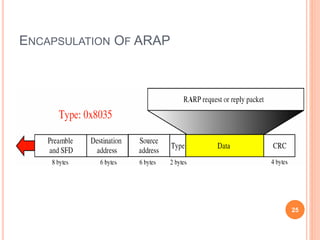 ENCAPSULATION OF ARAP
25
 