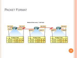 PACKET FORMAT
35
 