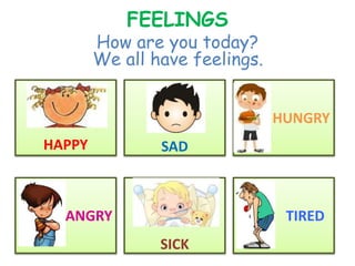 FEELINGS
How are you today?
We all have feelings.
HAPPY
S
SAD
H HUNGRY
SICK
TIREDANGRY
 