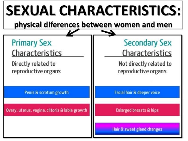 Unit 3 Reproduction 