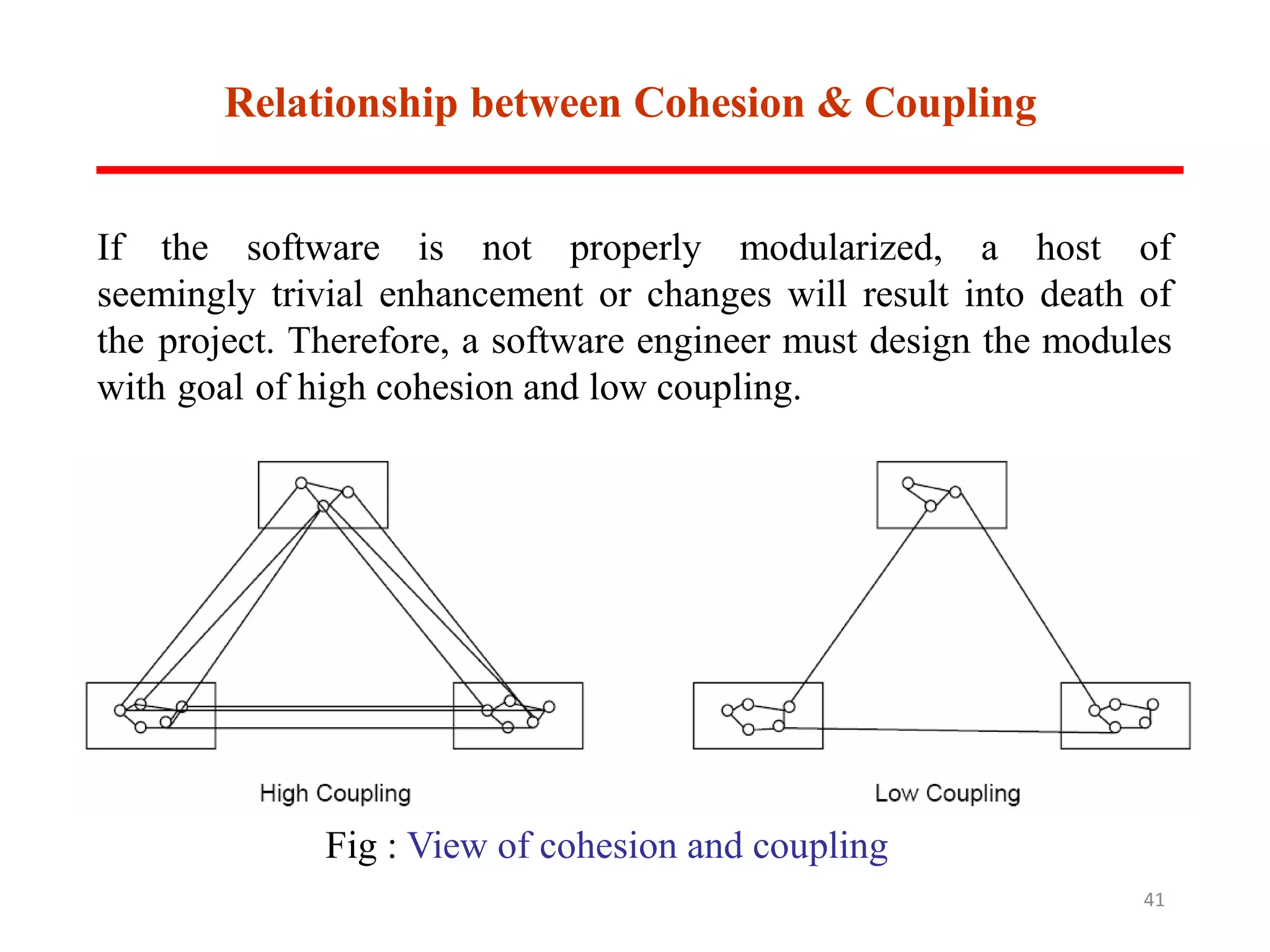 Relationship between Cohesion & Coupling
Fig : View of cohesion and coupling
If the software is not properly modularized, a host of
seemingly trivial enhancement or changes will result into death of
the project. Therefore, a software engineer must design the modules
with goal of high cohesion and low coupling.
41
 