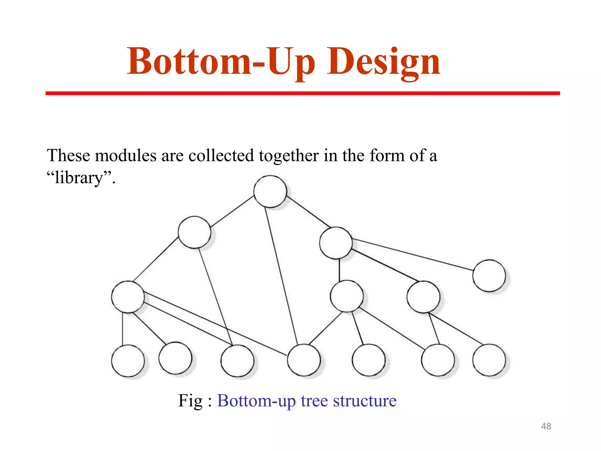 Bottom-Up Design
Fig : Bottom-up tree structure
These modules are collected together in the form of a
“library”.
48
 