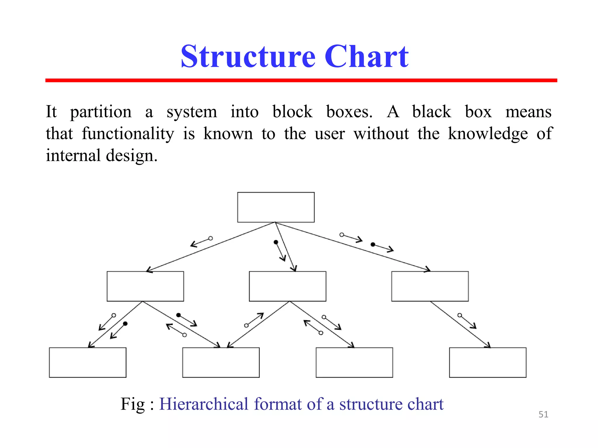 Structure Chart
It partition a system into block boxes. A black box means
that functionality is known to the user without the knowledge of
internal design.
Fig : Hierarchical format of a structure chart 51
 
