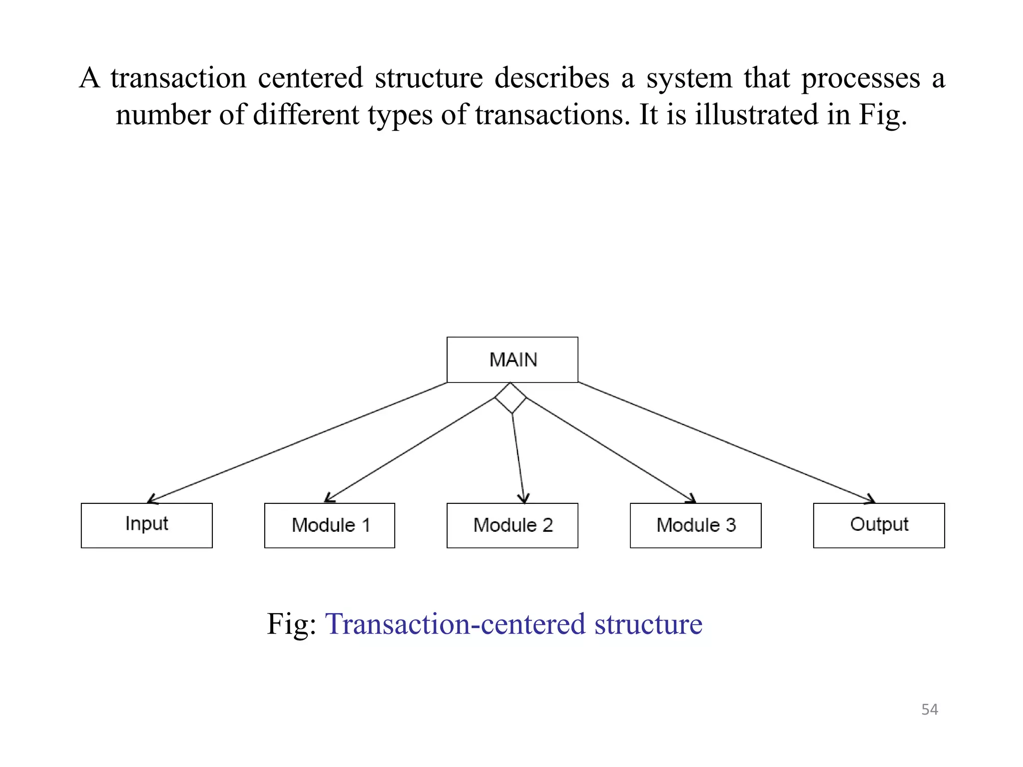 Fig: Transaction-centered structure
A transaction centered structure describes a system that processes a
number of different types of transactions. It is illustrated in Fig.
54
 