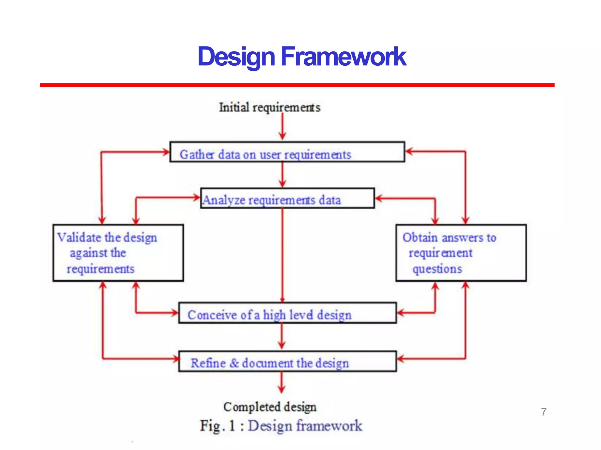 DesignFramework
7
 