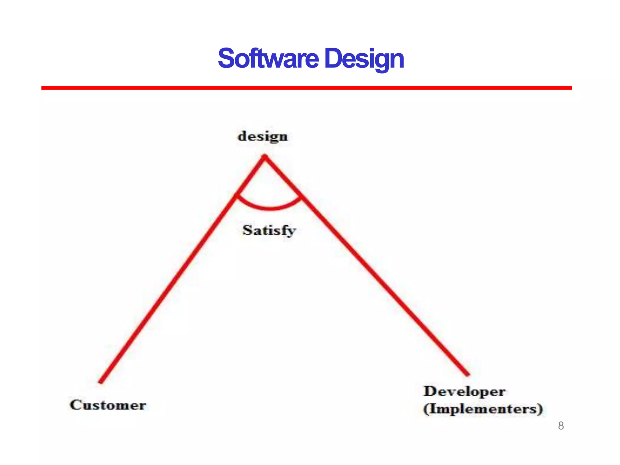 SoftwareDesign
8
 