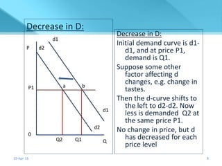 Demand analysis (2) | PPSX