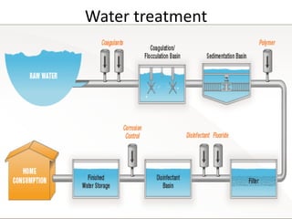 Water treatment
 