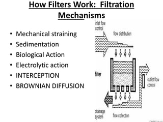 How Filters Work: Filtration
Mechanisms
• Mechanical straining
• Sedimentation
• Biological Action
• Electrolytic action
• INTERCEPTION
• BROWNIAN DIFFUSION
 