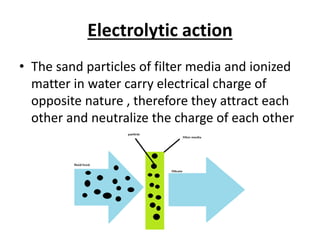 Electrolytic action
• The sand particles of filter media and ionized
matter in water carry electrical charge of
opposite nature , therefore they attract each
other and neutralize the charge of each other
 