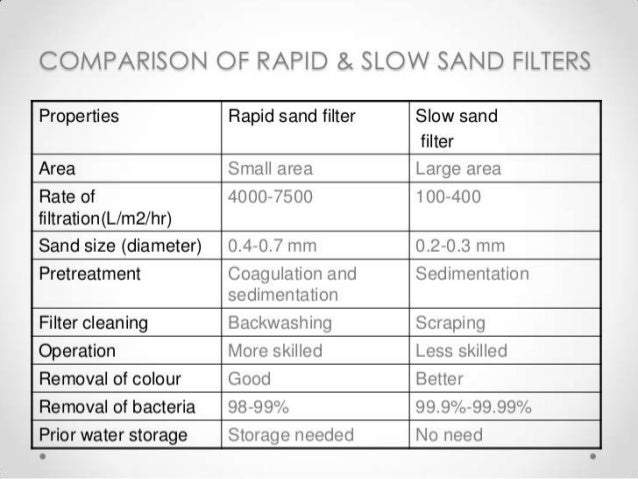 unit 3 what size sand filter do i need
