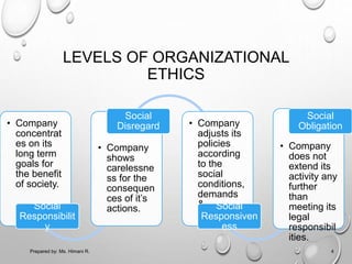 LEVELS OF ORGANIZATIONAL
ETHICS
• Company
concentrat
es on its
long term
goals for
the benefit
of society.
Social
Responsibilit
y
• Company
shows
carelessne
ss for the
consequen
ces of it’s
actions.
Social
Disregard • Company
adjusts its
policies
according
to the
social
conditions,
demands
&
pressures.
Social
Responsiven
ess
• Company
does not
extend its
activity any
further
than
meeting its
legal
responsibil
ities.
Social
Obligation
4Prepared by: Ms. Himani R.