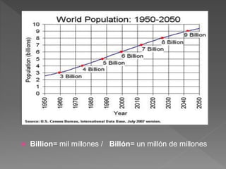 Billion= mil millones / Billón= un millón de millones
 