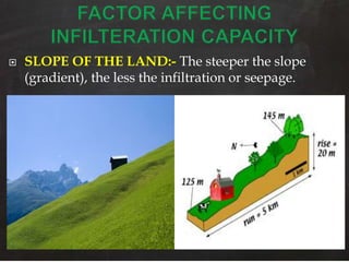  SLOPE OF THE LAND:- The steeper the slope
(gradient), the less the infiltration or seepage.
 
