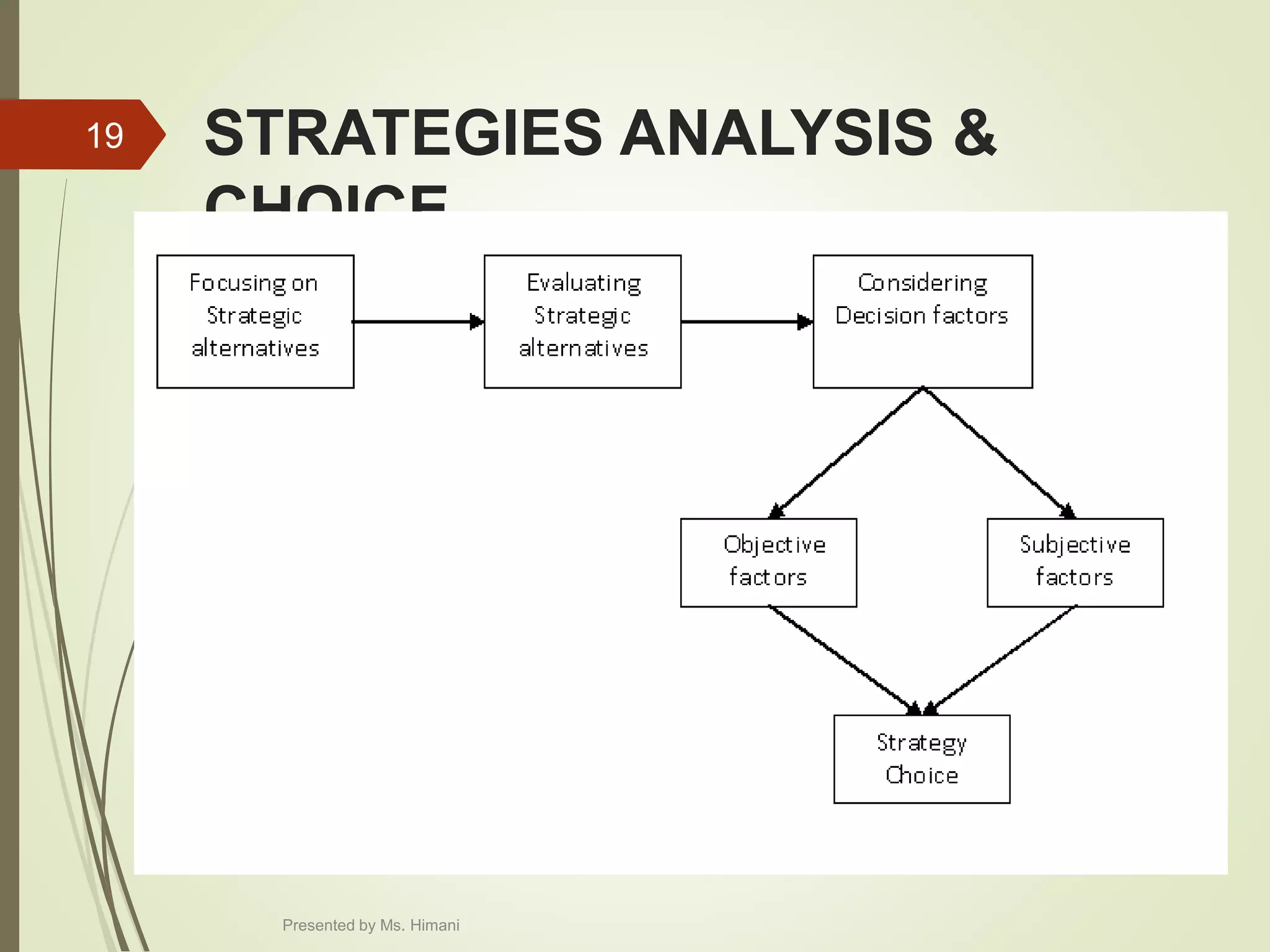 STRATEGIES ANALYSIS &
CHOICE
19
Presented by Ms. Himani
 