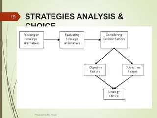 STRATEGIES ANALYSIS &
CHOICE
19
Presented by Ms. Himani
 