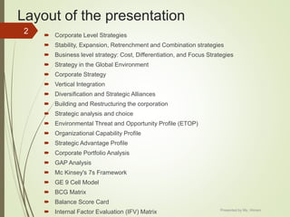 Layout of the presentation
 Corporate Level Strategies
 Stability, Expansion, Retrenchment and Combination strategies
 Business level strategy: Cost, Differentiation, and Focus Strategies
 Strategy in the Global Environment
 Corporate Strategy
 Vertical Integration
 Diversification and Strategic Alliances
 Building and Restructuring the corporation
 Strategic analysis and choice
 Environmental Threat and Opportunity Profile (ETOP)
 Organizational Capability Profile
 Strategic Advantage Profile
 Corporate Portfolio Analysis
 GAP Analysis
 Mc Kinsey's 7s Framework
 GE 9 Cell Model
 BCG Matrix
 Balance Score Card
 Internal Factor Evaluation (IFV) Matrix
2
Presented by Ms. Himani
 