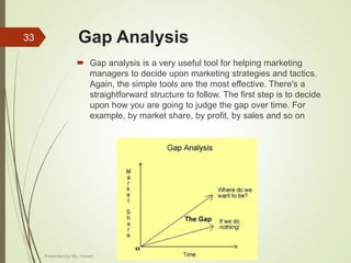 Gap Analysis
 Gap analysis is a very useful tool for helping marketing
managers to decide upon marketing strategies and tactics.
Again, the simple tools are the most effective. There's a
straightforward structure to follow. The first step is to decide
upon how you are going to judge the gap over time. For
example, by market share, by profit, by sales and so on
33
Presented by Ms. Himani
 