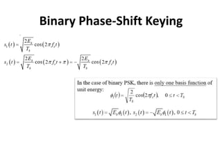 Binary Phase-Shift Keying
 