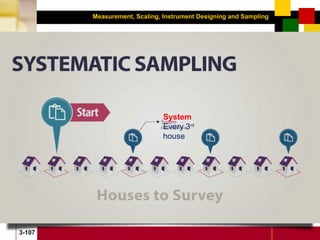 Measurement, Scaling, Instrument Designing and Sampling
3-107
System
Every 3rd
house
 