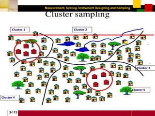 Measurement, Scaling, Instrument Designing and Sampling
3-113
 