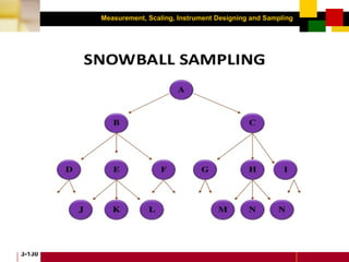 Measurement, Scaling, Instrument Designing and Sampling
3-130
 