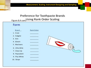 Measurement, Scaling, Instrument Designing and Sampling
3-42
 
