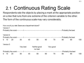 Measurement, Scaling, Instrument Designing and Sampling
3-50
1. Continuous Rating Scale2.1
 
