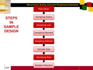 Measurement, Scaling, Instrument Designing and Sampling
3-77
STEPS
IN
SAMPLE
DESIGN
 