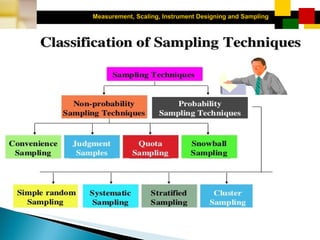 Measurement, Scaling, Instrument Designing and Sampling
3-88
 