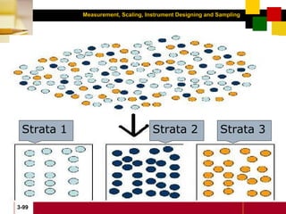 Measurement, Scaling, Instrument Designing and Sampling
3-99
Strata 1 Strata 2 Strata 3
 
