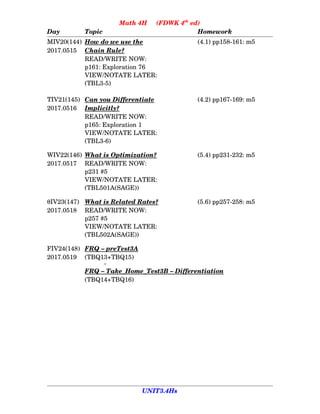 Math 4H     (FDWK 4th
 ed)
Day Topic Homework 
MIV20(144) How      do      we      use      the (4.1) pp158­161: m5
2017.0515 Chain      Rule?
READ/WRITE NOW:
p161: Exploration 76
VIEW/NOTATE LATER:
(TBL3­5)
TIV21(145) Can      you      Differentiate (4.2) pp167­169: m5
2017.0516 Implicitly?
READ/WRITE NOW:
p165: Exploration 1
VIEW/NOTATE LATER:
(TBL3­6)
WIV22(146) What is Optimization? (5.4) pp231­232: m5
2017.0517 READ/WRITE NOW:
p231 #5
VIEW/NOTATE LATER:
(TBL501A(SAGE))
IV23(147) What is Related Rates?    (5.6) pp257­258: m5
2017.0518 READ/WRITE NOW:
p257 #5
VIEW/NOTATE LATER:
(TBL502A(SAGE))
FIV24(148) FRQ    –    preTest3A
2017.0519 (TBQ13+TBQ15)
+
FRQ    – Take_Home_   Test3B    –    Differentiation
(TBQ14+TBQ16)
UNIT3.4Hs
 