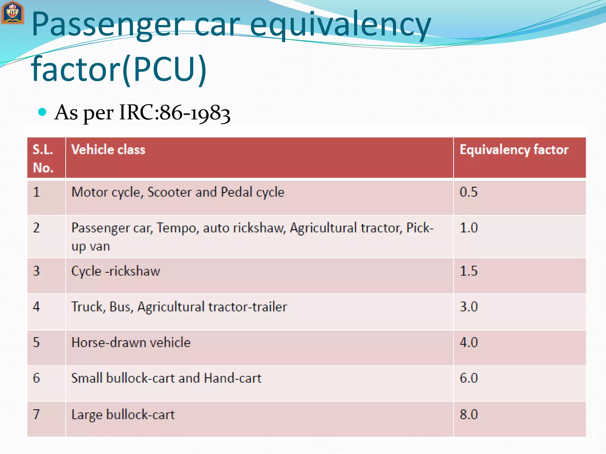 Passenger car equivalency
factor(PCU)
 As per IRC:86-1983
 